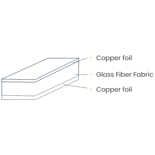 IPCNormal Tg FR4