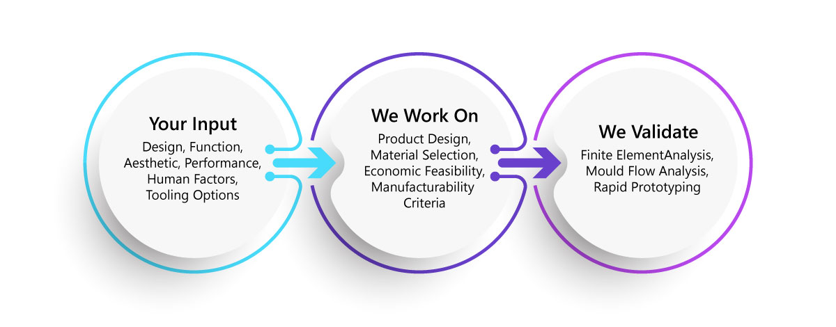 Plastic Injection Molding Process