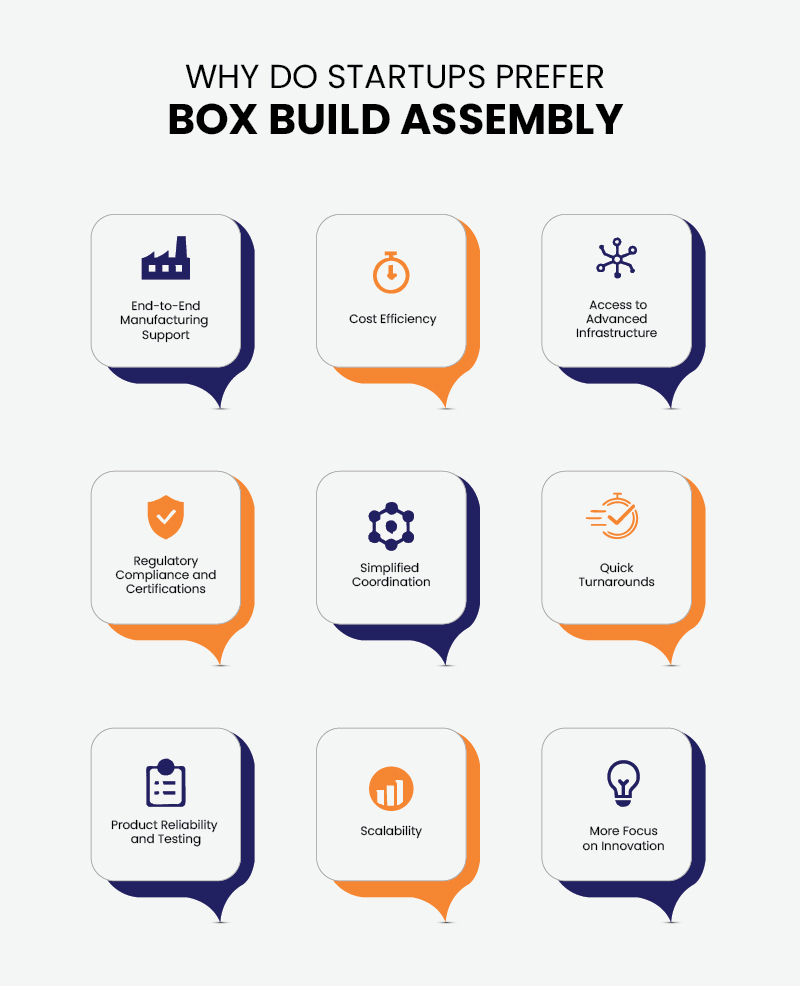 10 Benefits of Box Build Assembly Services for Startups